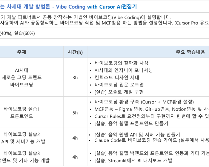 vibe-coding-training-curriculum